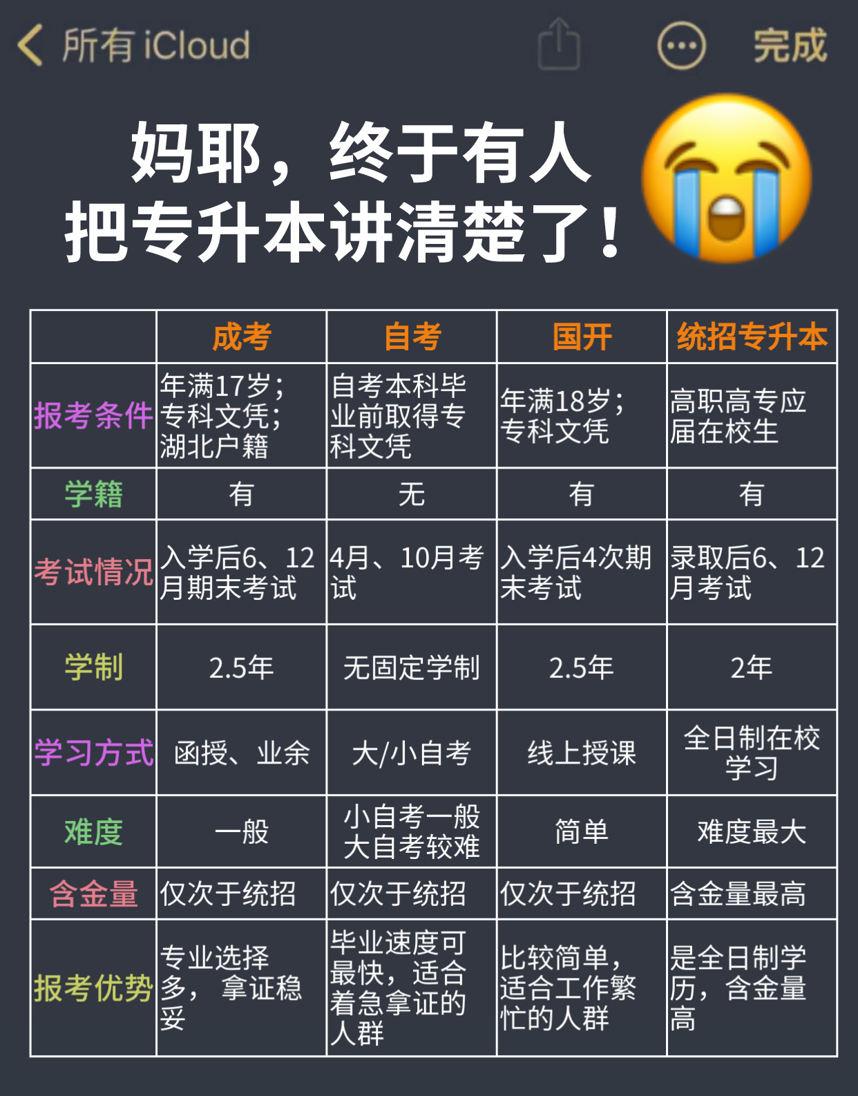 统招专升本、自考、成考与国开专升本考试的区别，一文看懂！