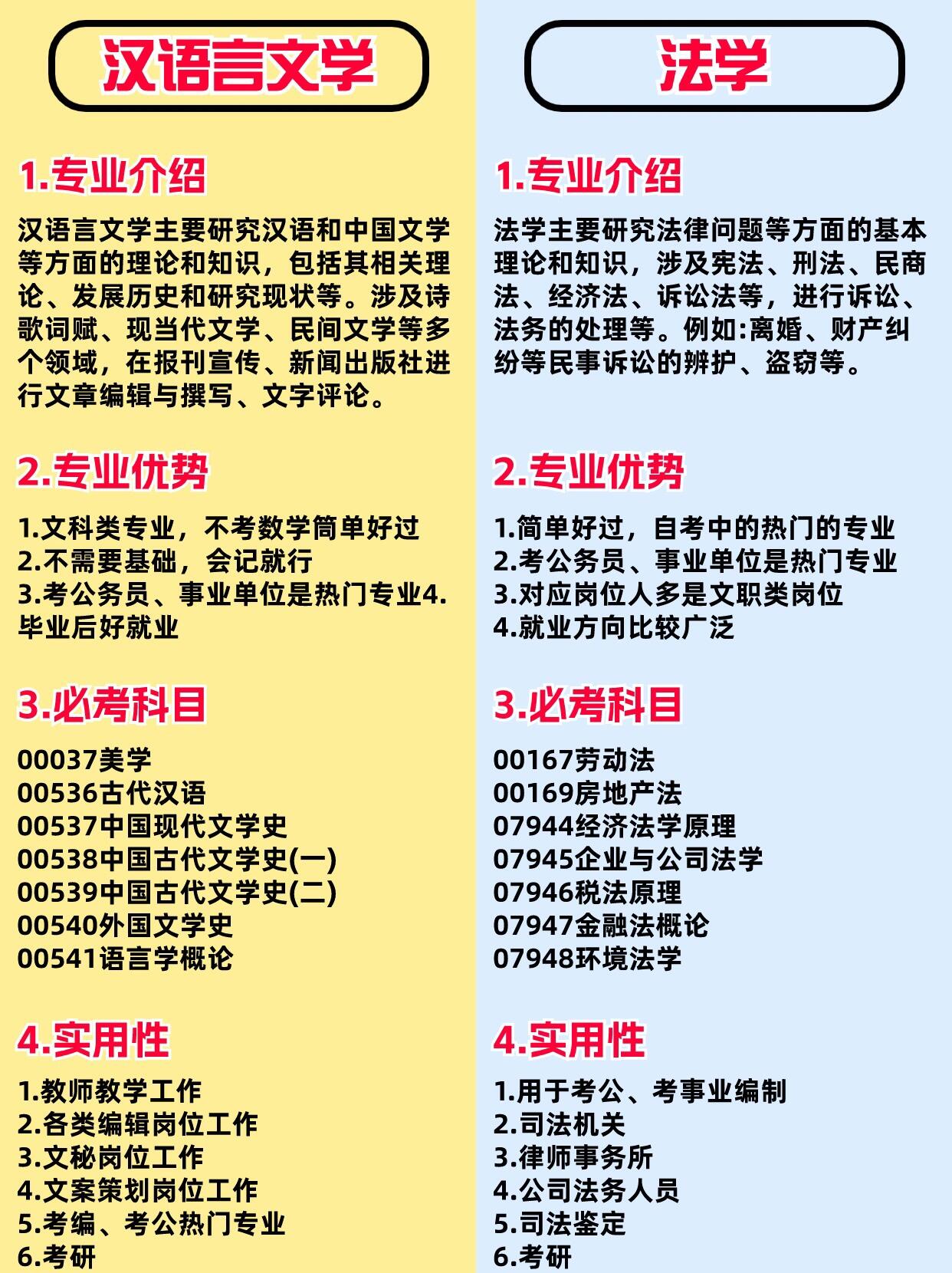 自考法学vs汉语言文学。考公考编选哪个？