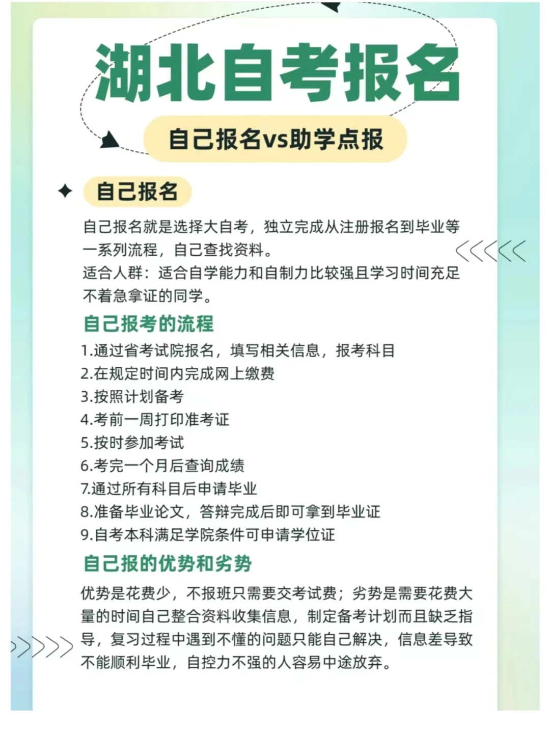 湖北自考自己报名和助学点报名的流程是怎样的？哪种方式比较好？