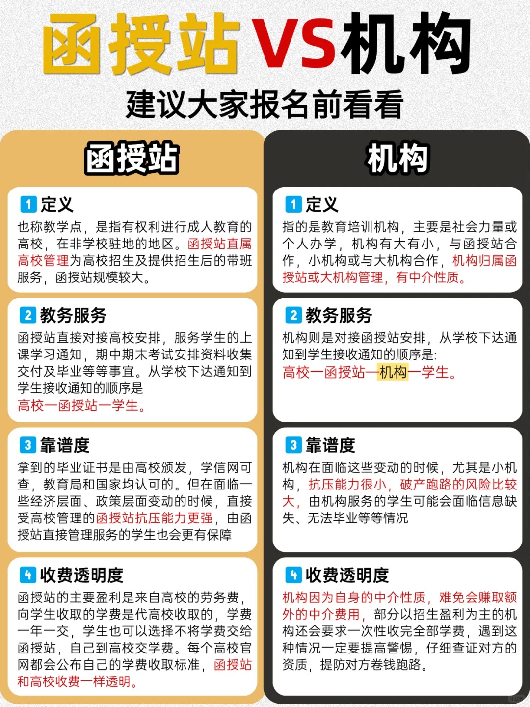 2025年湖北成人高考报考指南：函授站与机构的区别