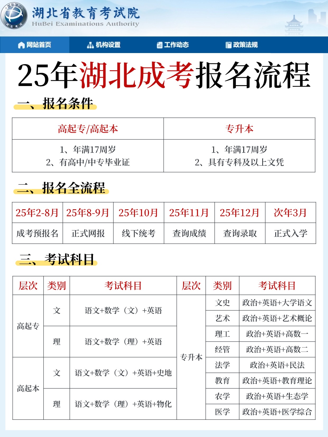 2025 湖北成人高考报名流程及专业选择指南