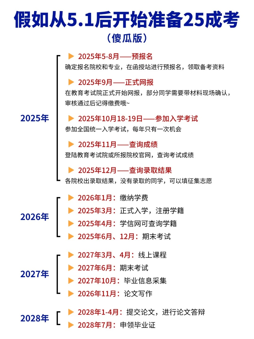 假如从5.1开始准备湖北成人高考