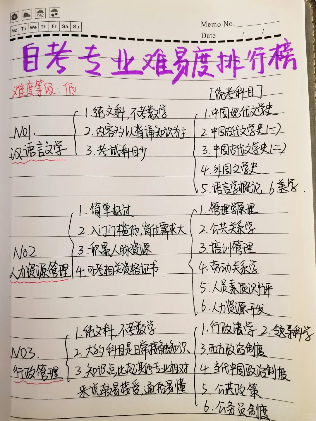 25年湖北自考最好拿学位证的专业，你真的知道吗？