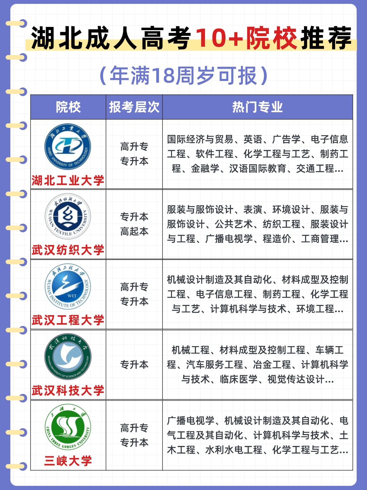 2025年湖北省成人高考院校推荐