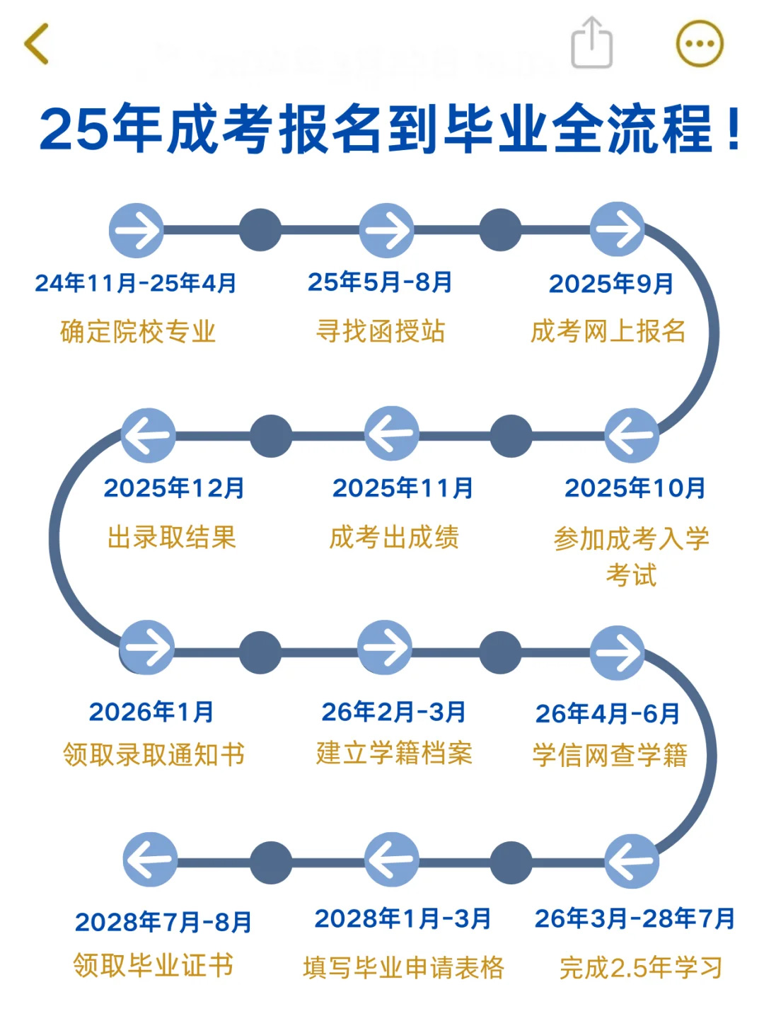 救命！还有人不知道25年成考报名流程的吗？速看！