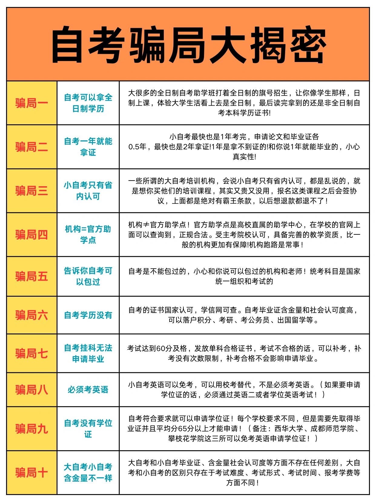 24岁没学历想通过自考重新上学？报名切记避开这些坑！