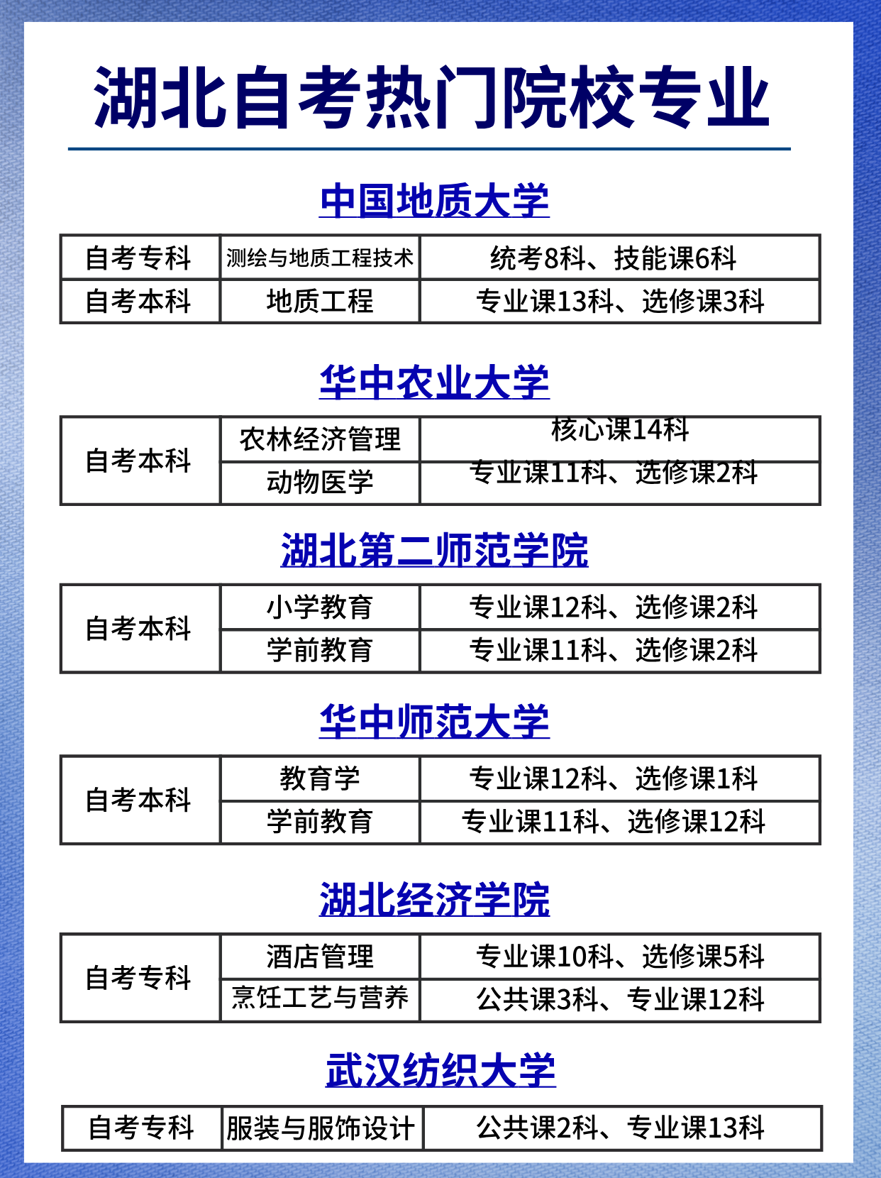 25年湖北自考到底选哪个院校专业啊！