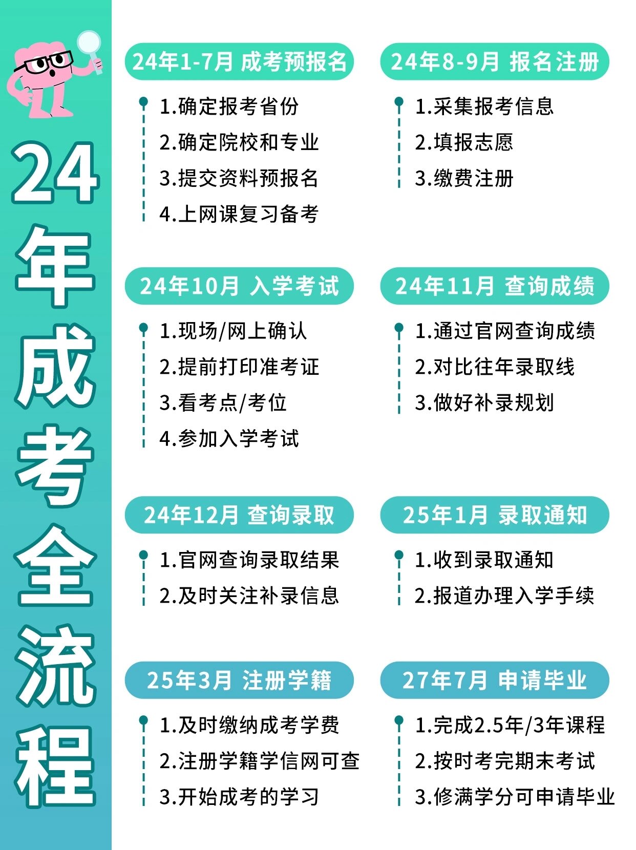 2024年成考怎么报名？成考院校专业有哪些？