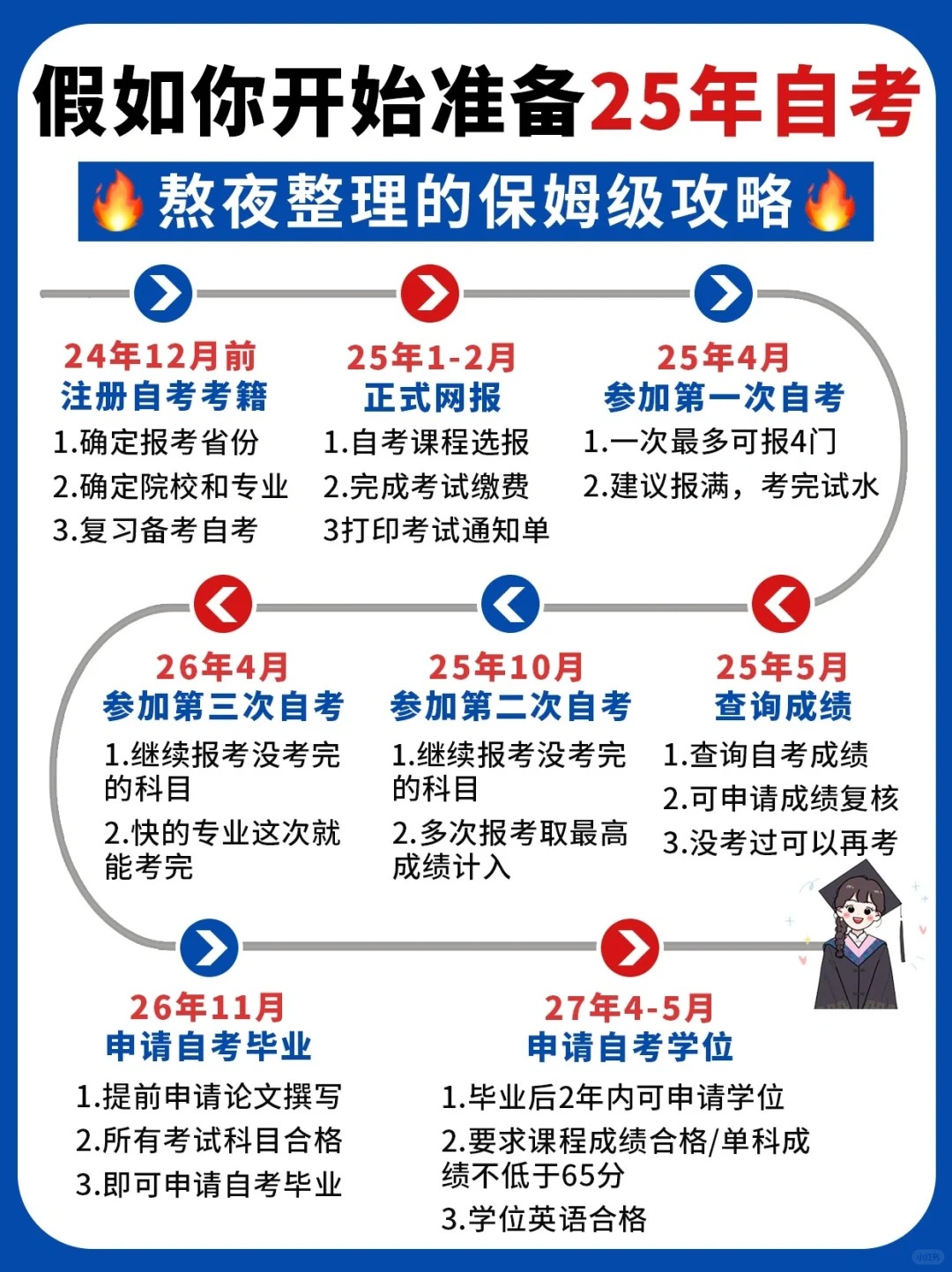 25年湖北成人自考保姆级攻略，码住！