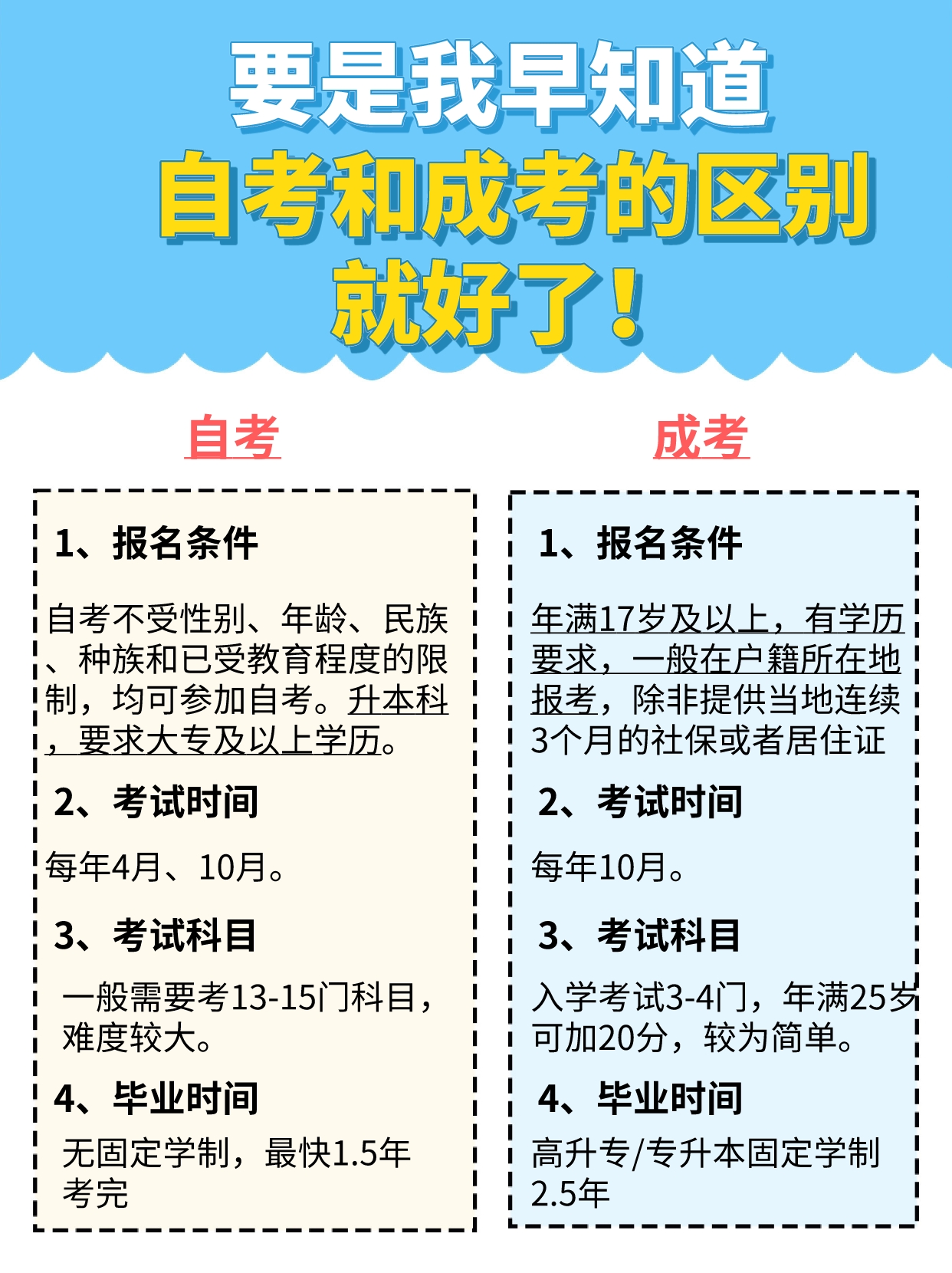 成考和自考有什么区别？该如何选择？