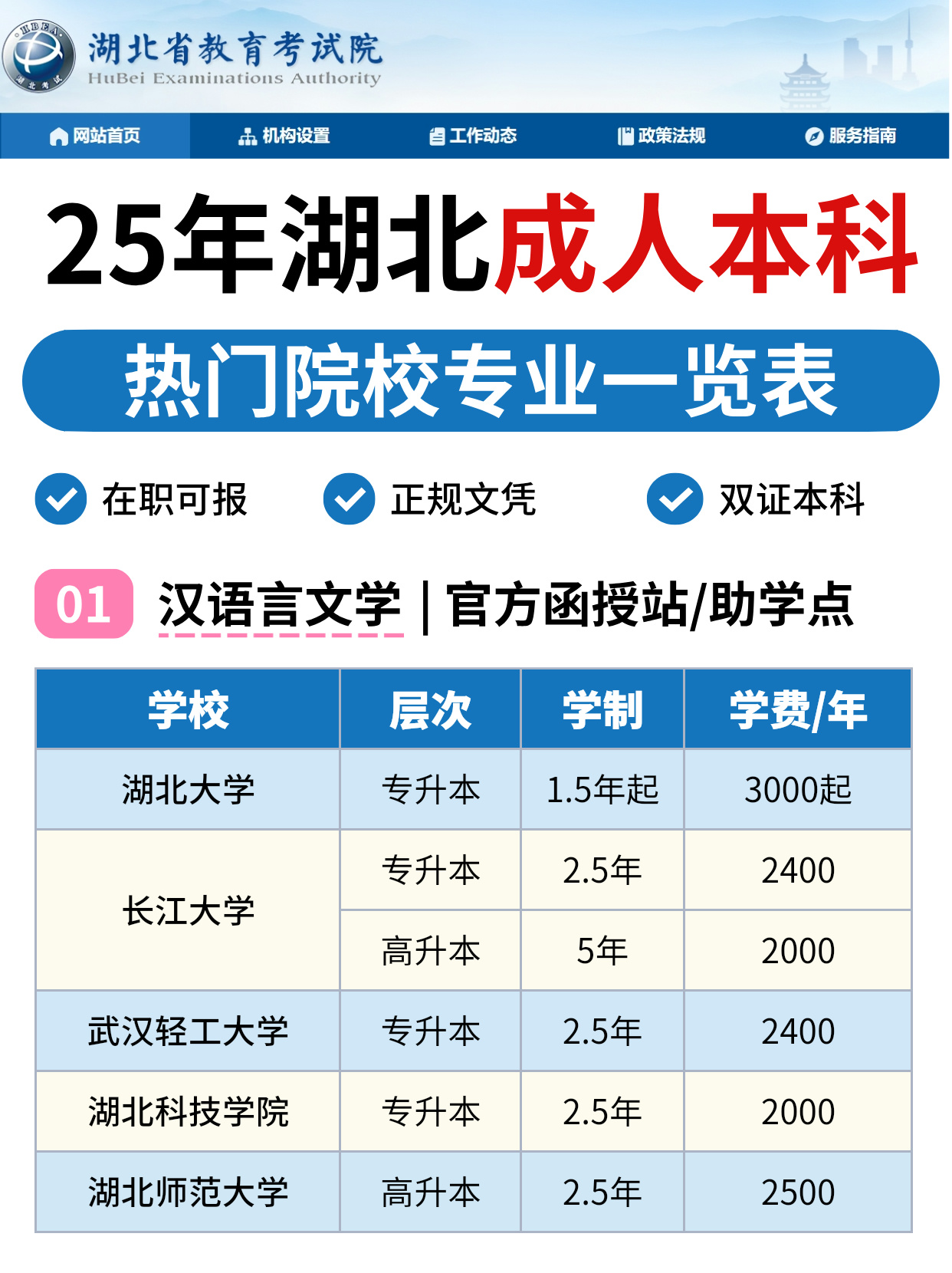 25年湖北成人本科热门院校+专业双证到手！