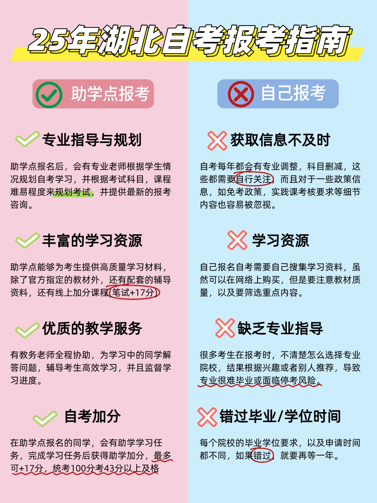 湖北自考:助学点报 vs 自己报,哪个更香? 湖北自考:助学点报 vs 自己报,哪个更香?