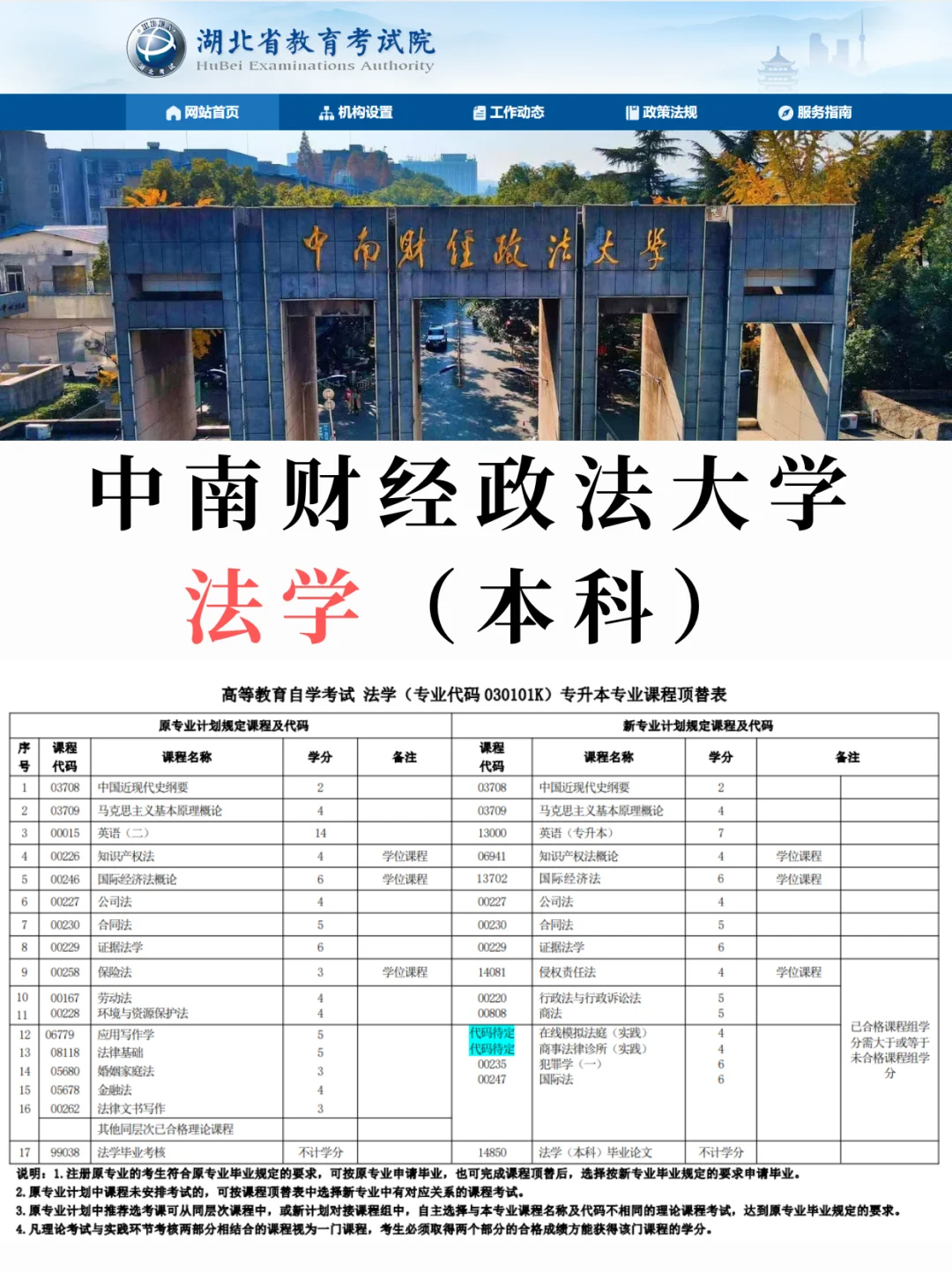 报名湖北自考的姐妹们，千万不要错过中南财经政法大学法学专业！