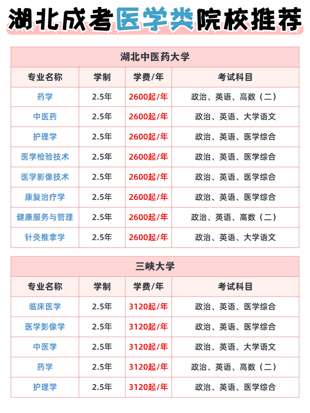 天呐！湖北成考医学类报考院校全知道