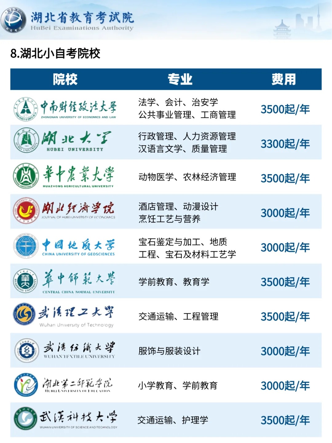 湖北自考全解析：大自考与小自考的深度对比与报考指南