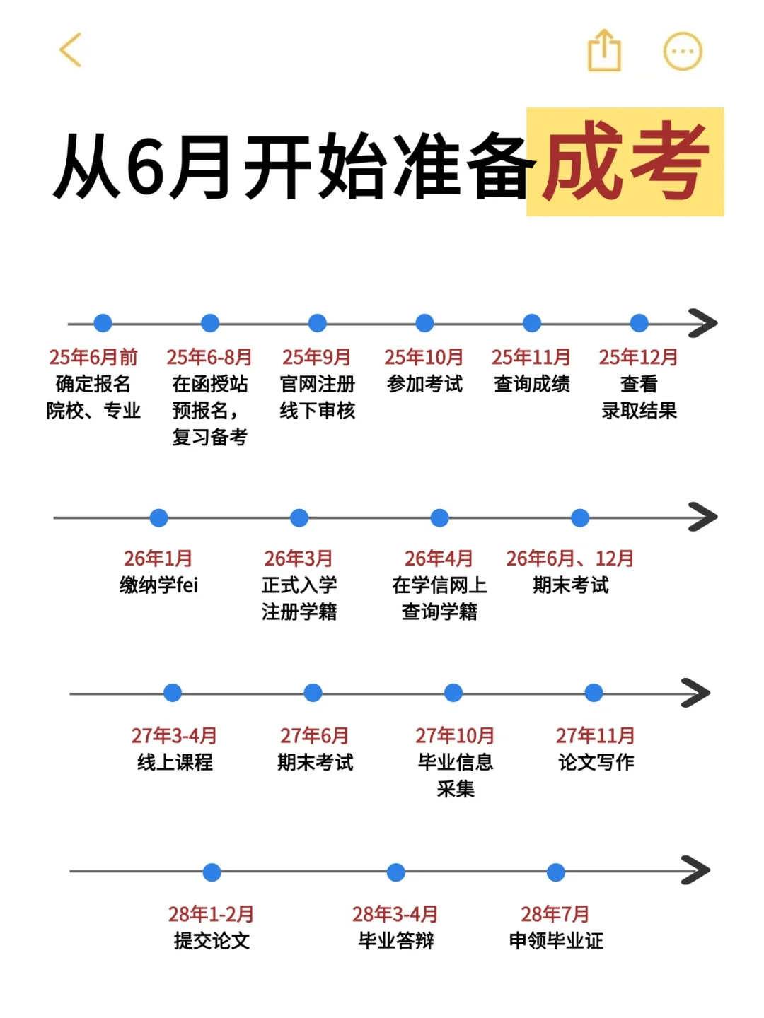25年成考报考流程详细攻略！