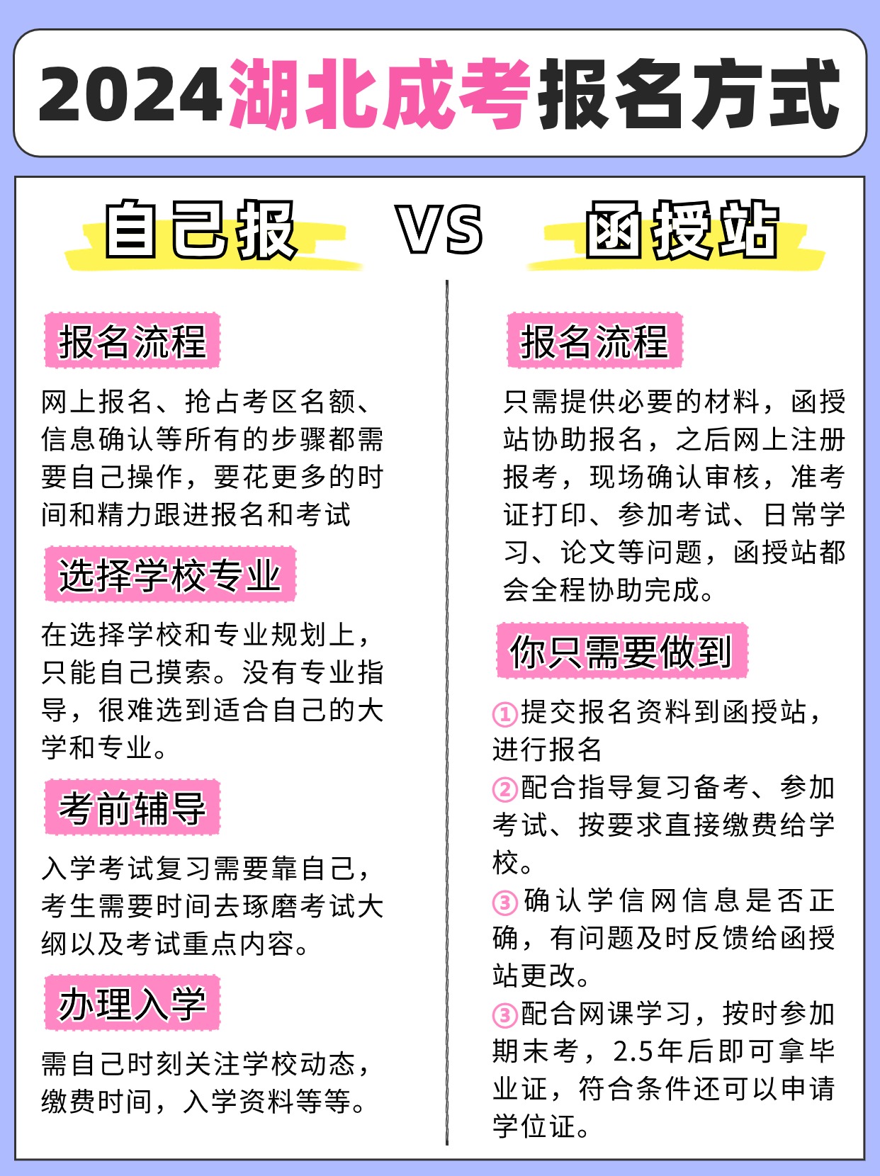 湖北成人高考报名攻略：自己报名VS函授站报考，哪种更适合你？