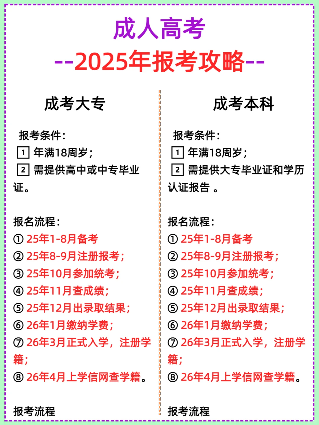 2025年成人高考报考攻略，超详细！