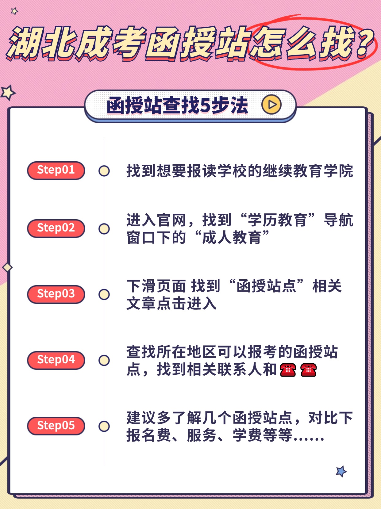 成考函授站怎么找？报考需要注意些什么？