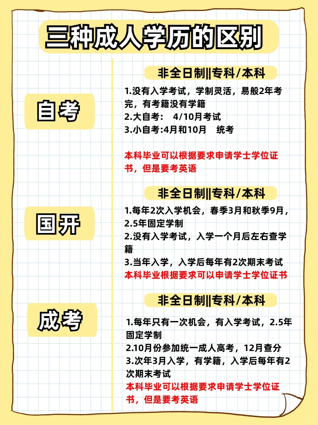 上班族可提升学历的三种方式，赶紧码住！