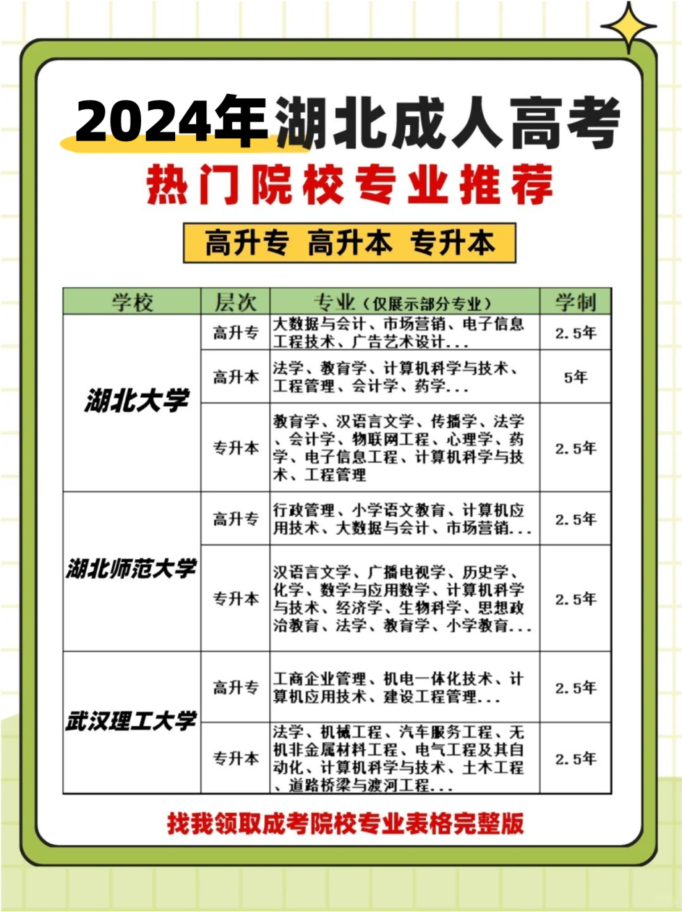 24年成人高考报名中！赶紧选专业院校！