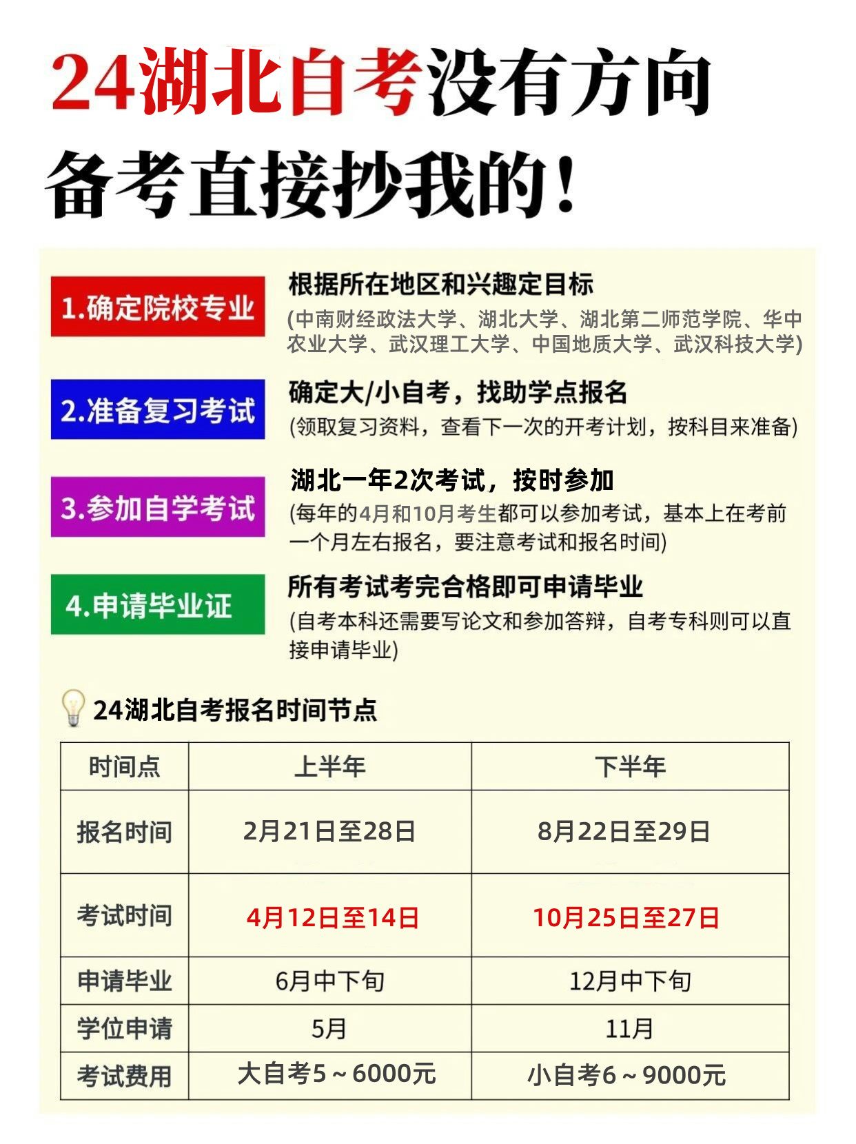 湖北10月自考不知道怎么报名？跟着做超简单！