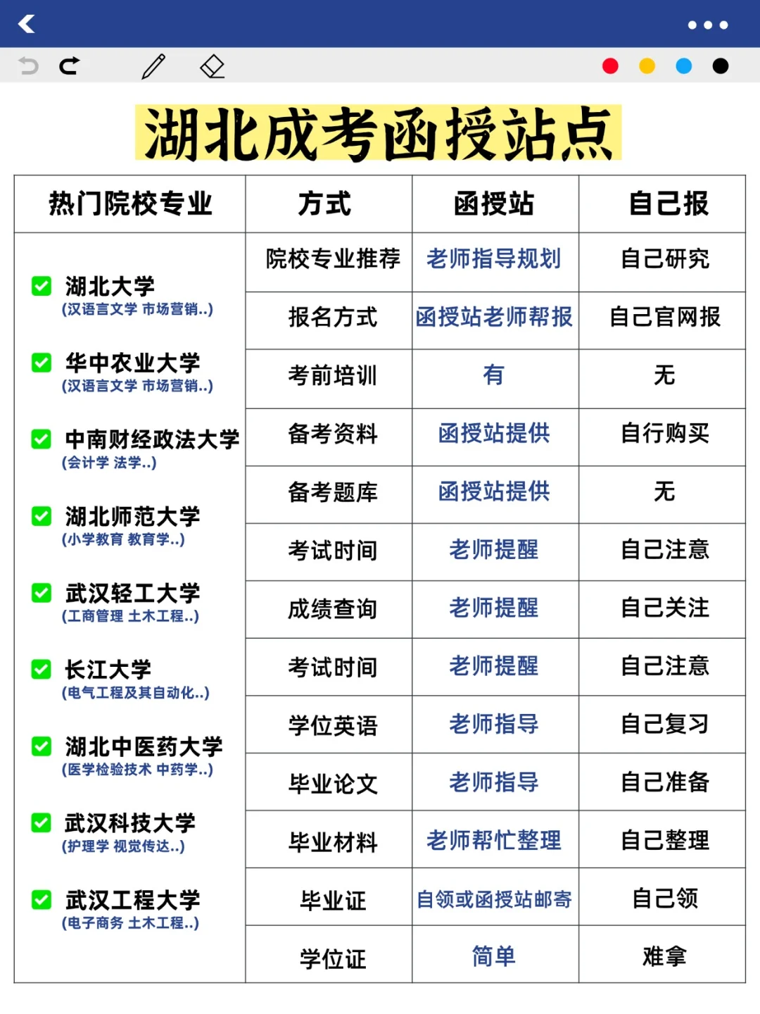 成考是去函授站报名还是自己报名？