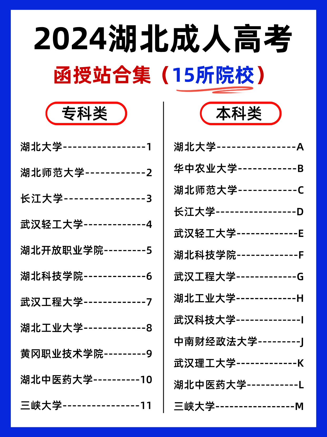 2024年湖北成人高考怎么选择函授站？