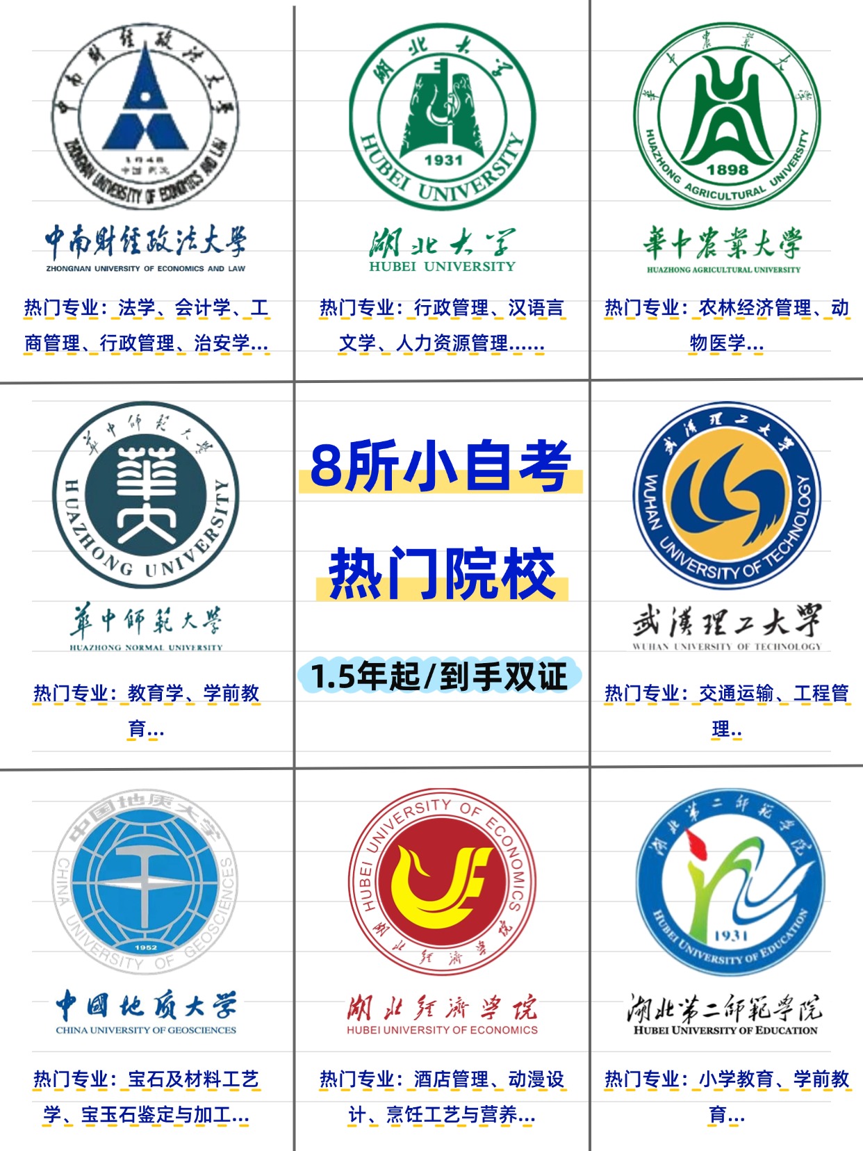 湖北小自考指南：1.5年快速获取本科学历的8所热门院校  