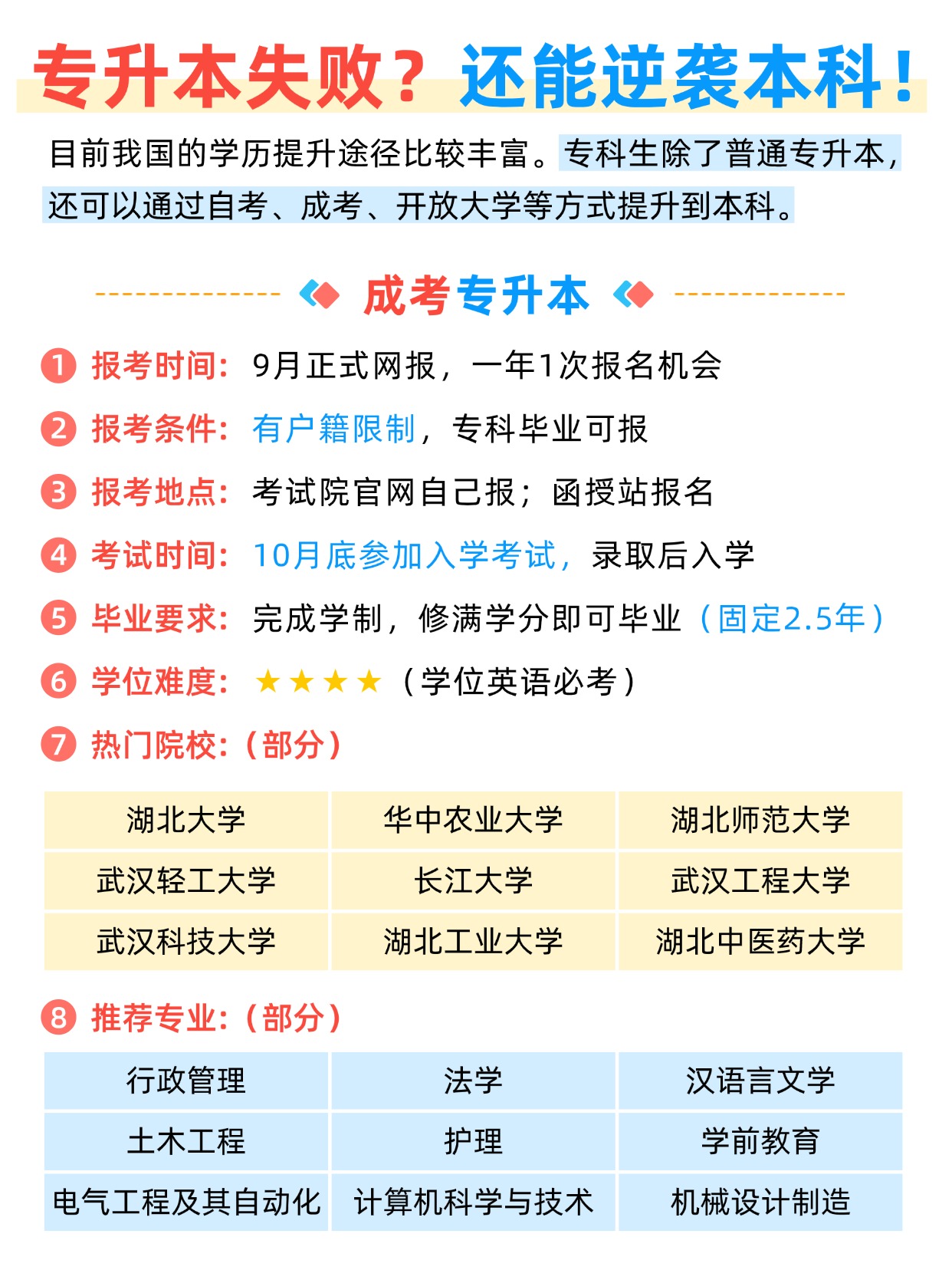 普通专升本失败后的升本之路