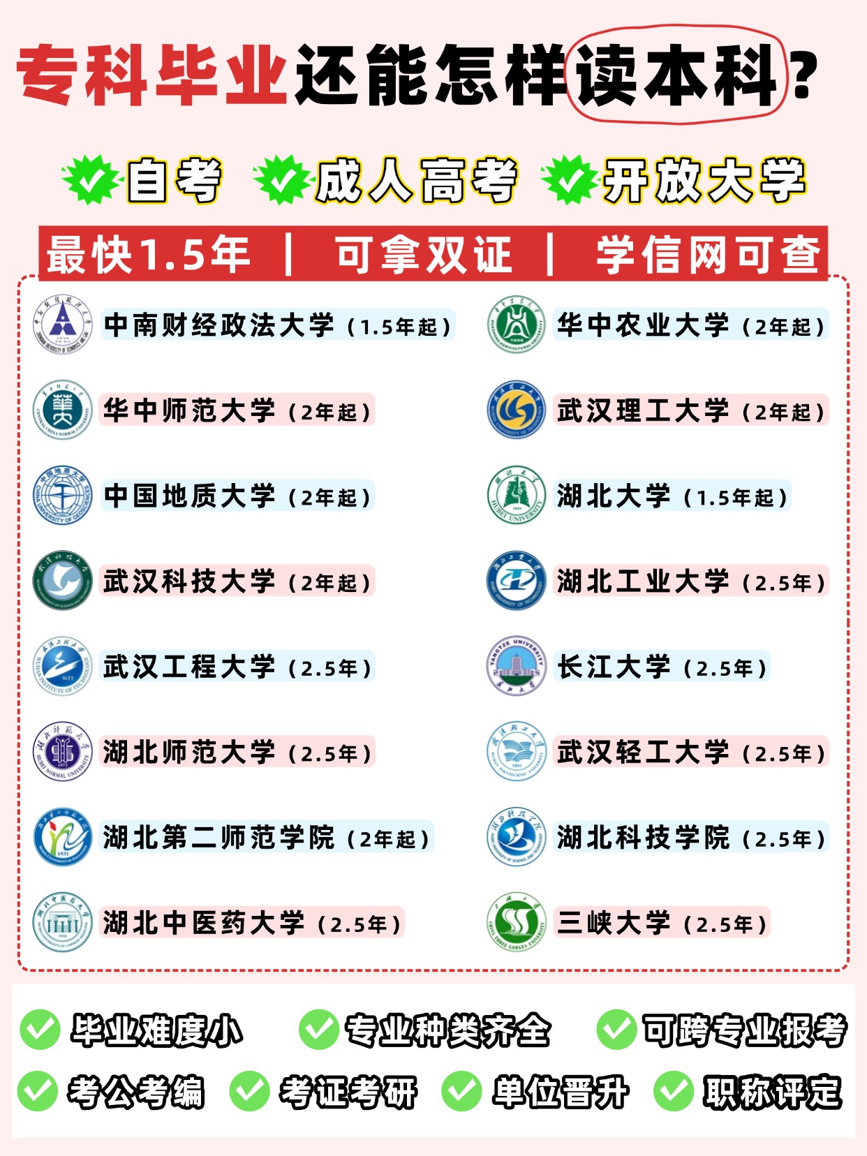 谁说专科没出路？在职专升本带你逆袭