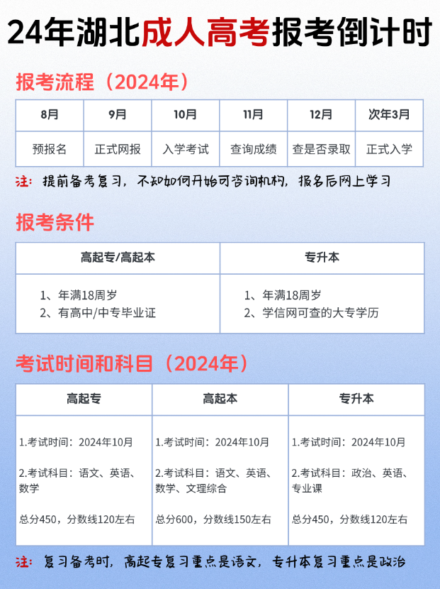 2024年湖北成人高考报考指南：时间安排、流程与条件