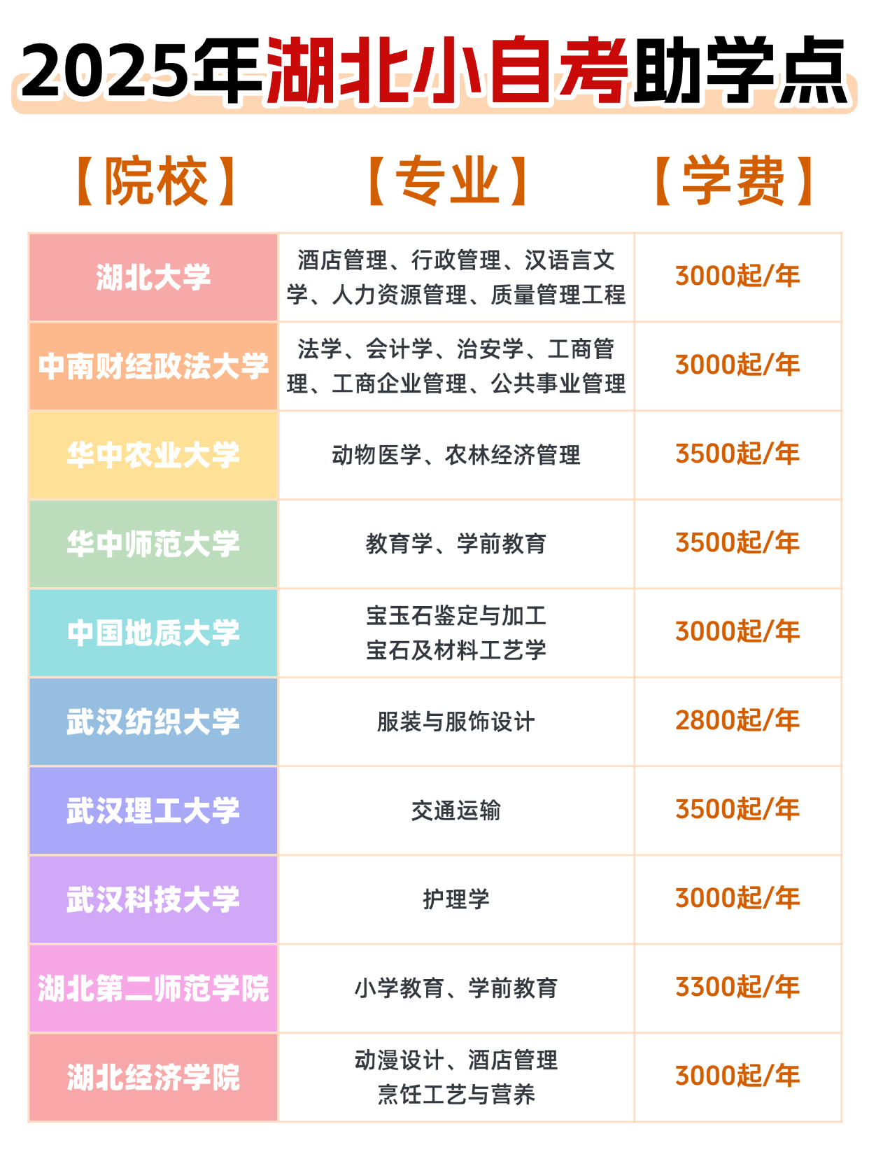 湖北自考助学点攻略