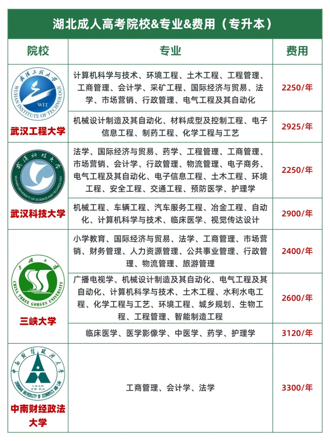 2025年湖北成人高考来袭！