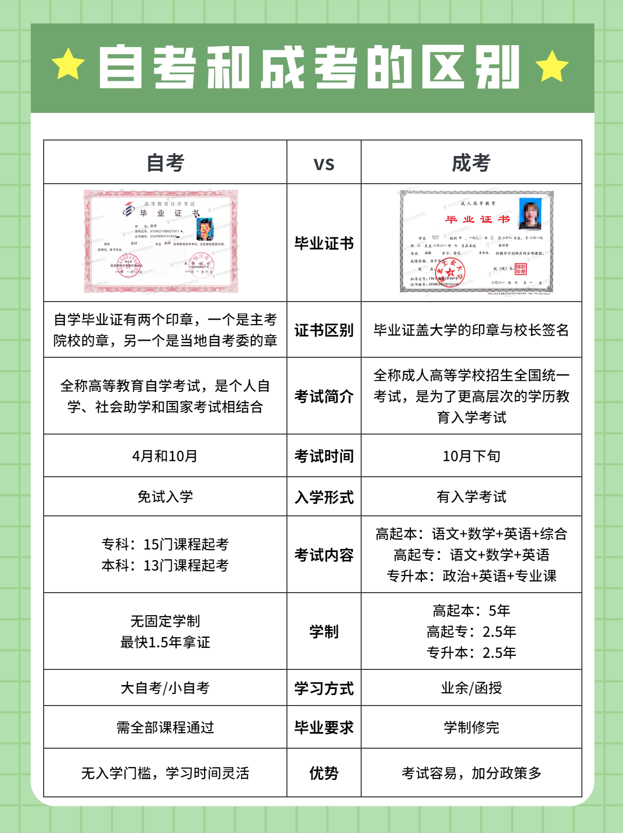 自考和成考的区别是什么，应该选择哪一种？