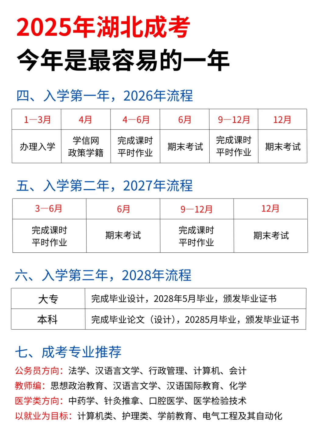 2025 年湖北成考是最简单的一年！抓紧时间报名啦！
