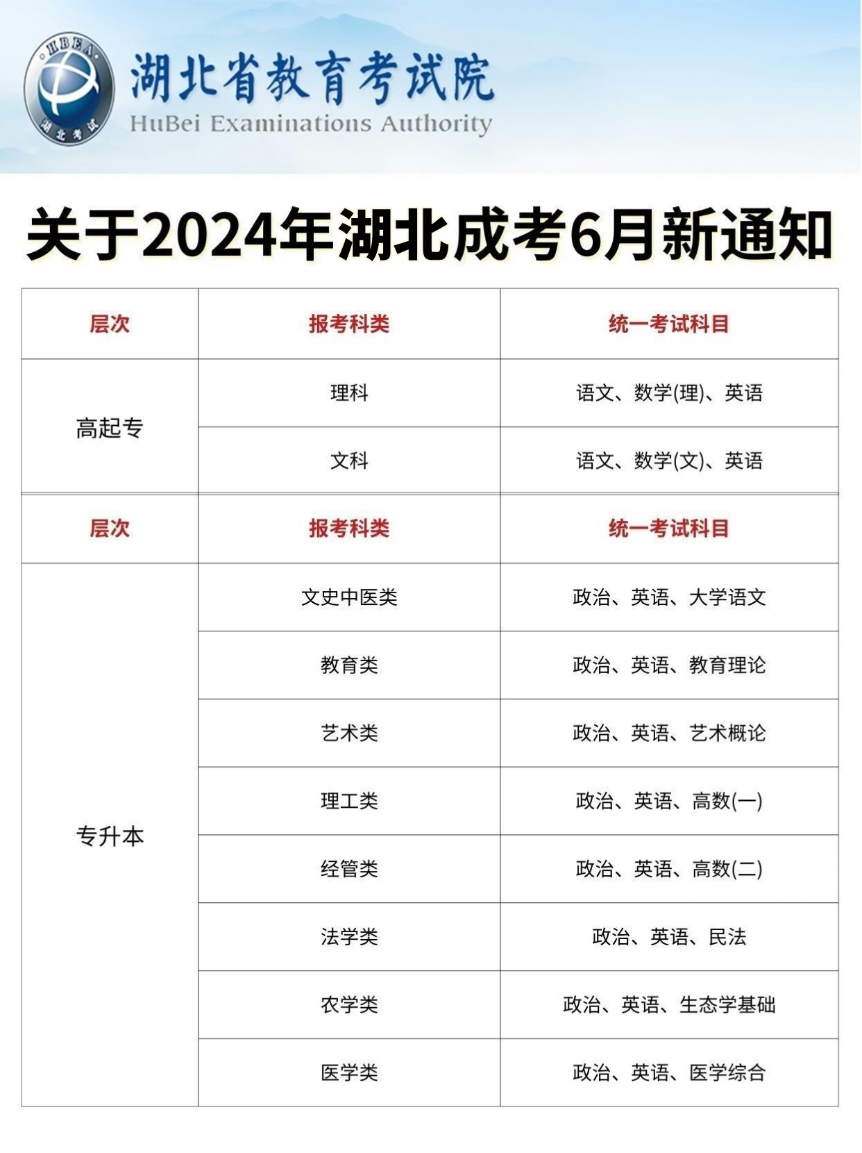 2024年6月湖北成考报考新通知！速速收藏！