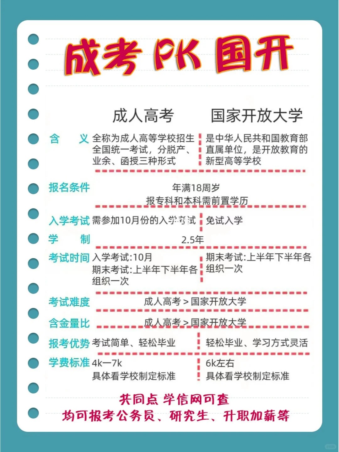 国家开放大学pk成人高考，应该怎么选呢？