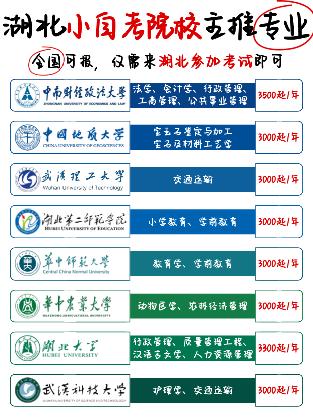 自考1.5年起拿证，就选这些院校