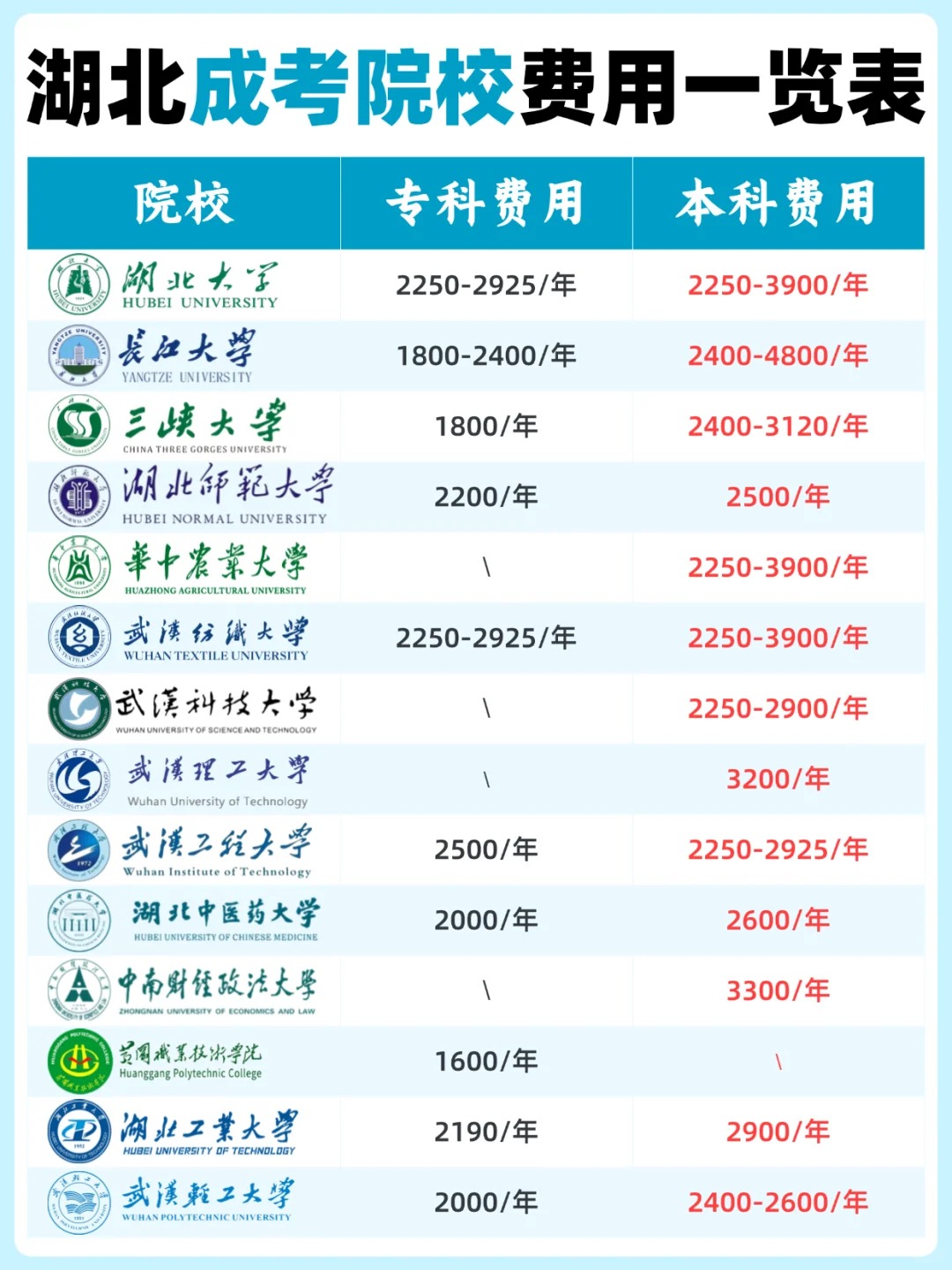 2025年湖北成考保姆级攻略 2025年湖北成考保姆级攻略