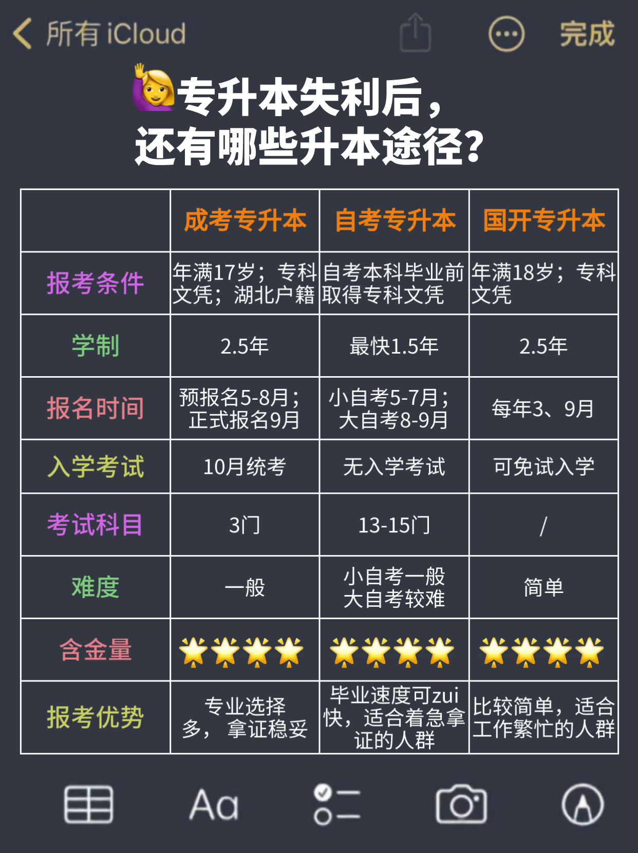 湖北普通专升本失利后怎么办？还有哪些升本途径？