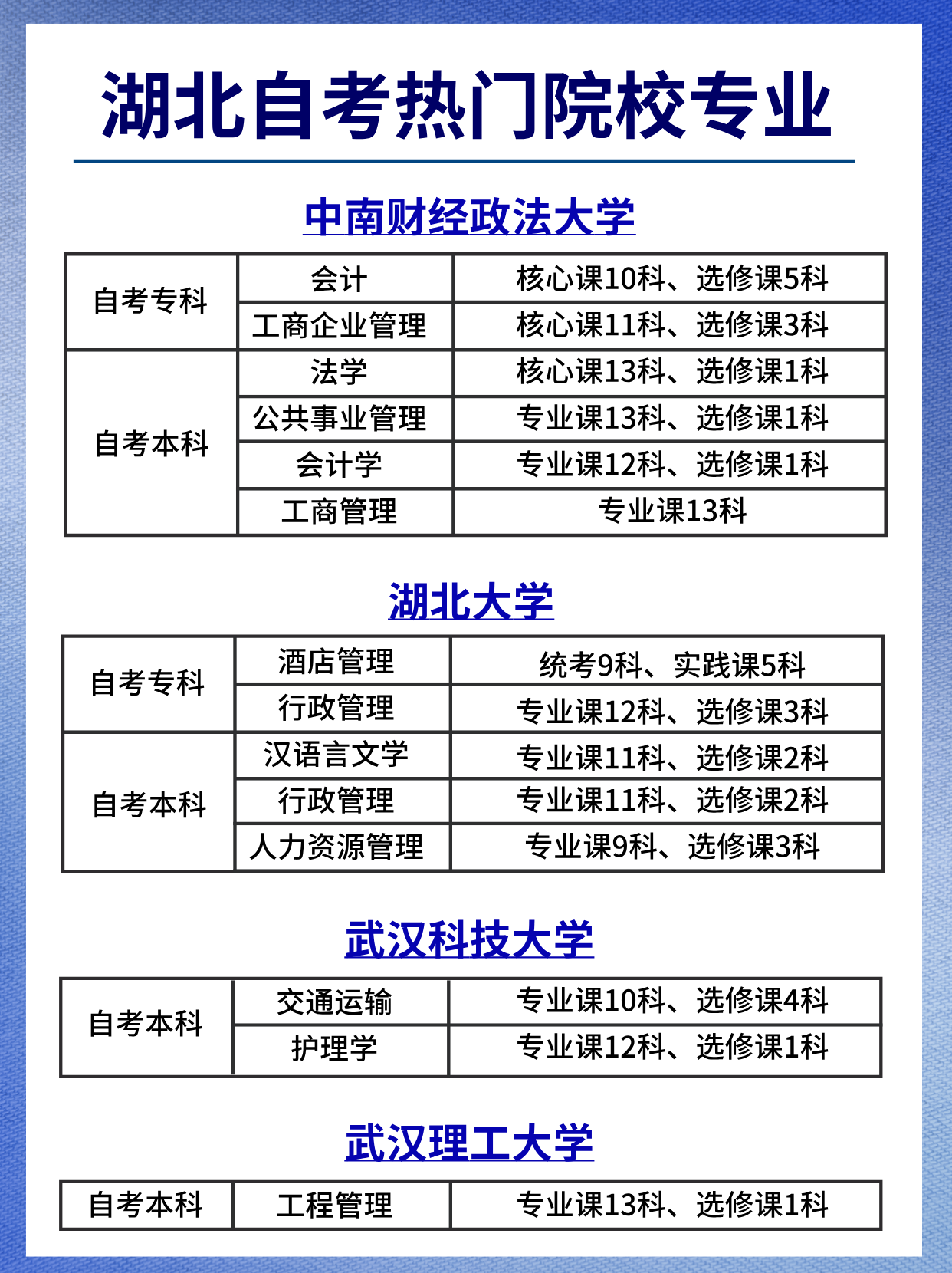 25年湖北自考到底选哪个院校专业啊！