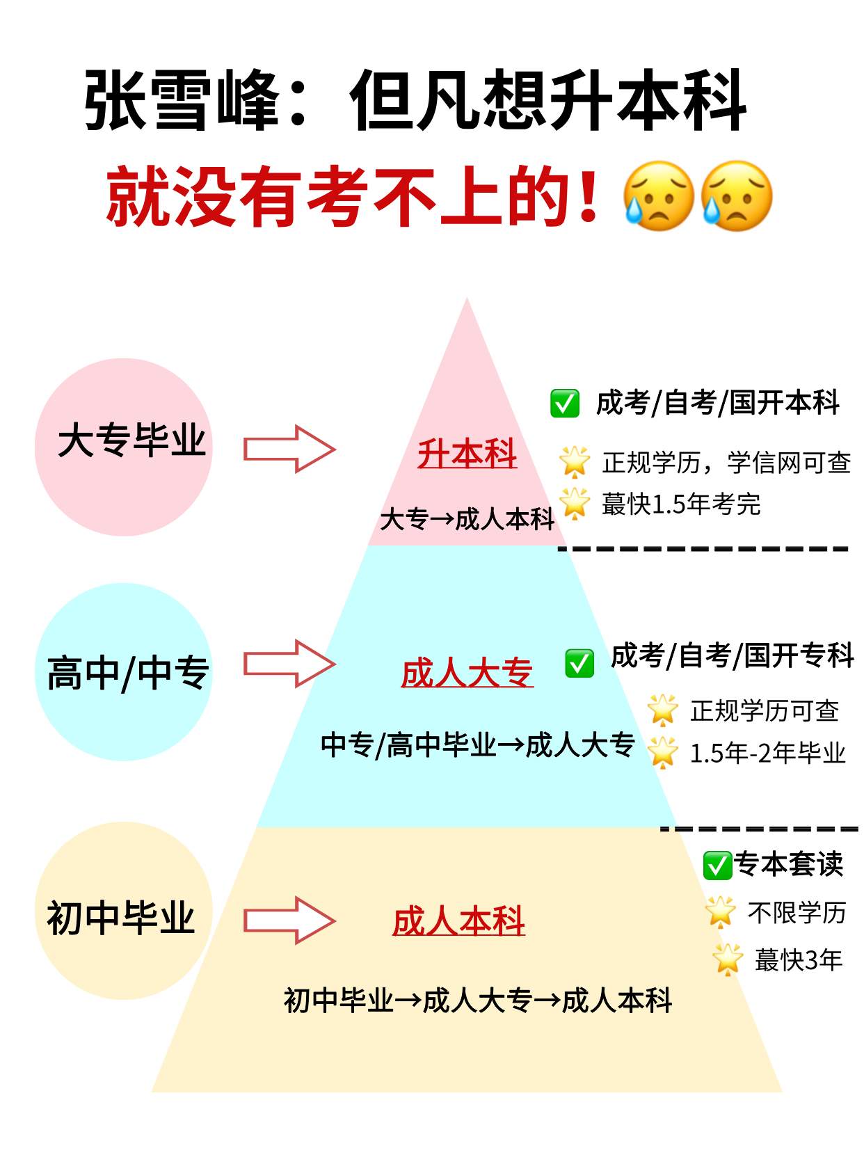 什么人适合提升成人学历？提升学历有哪些方式？