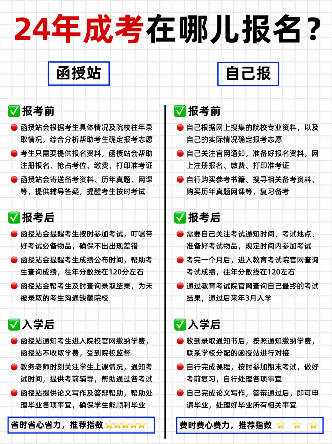 24年湖北成考报名认准【函授站】