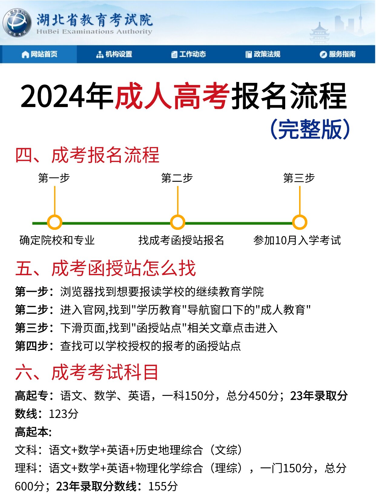 2024年成人高考报名全流程解析