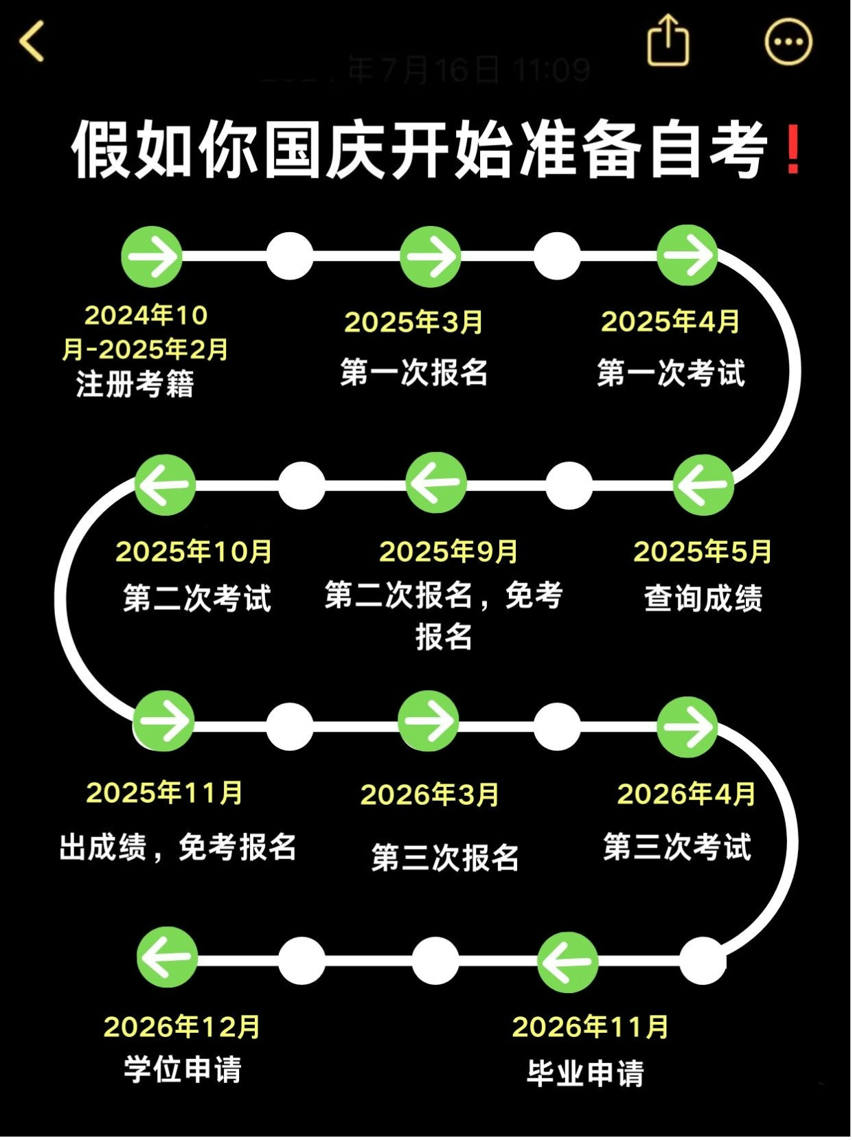 2025年自考什么时候报名？具体时间安排来了！