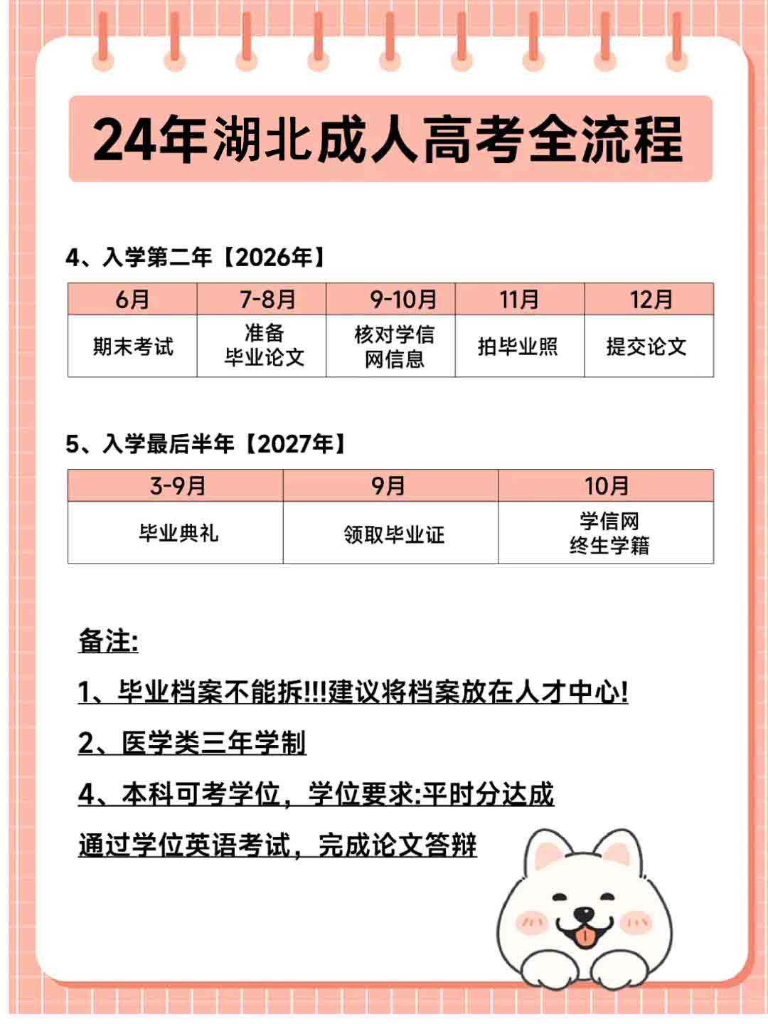 24年湖北成人高考、全流程！请收好