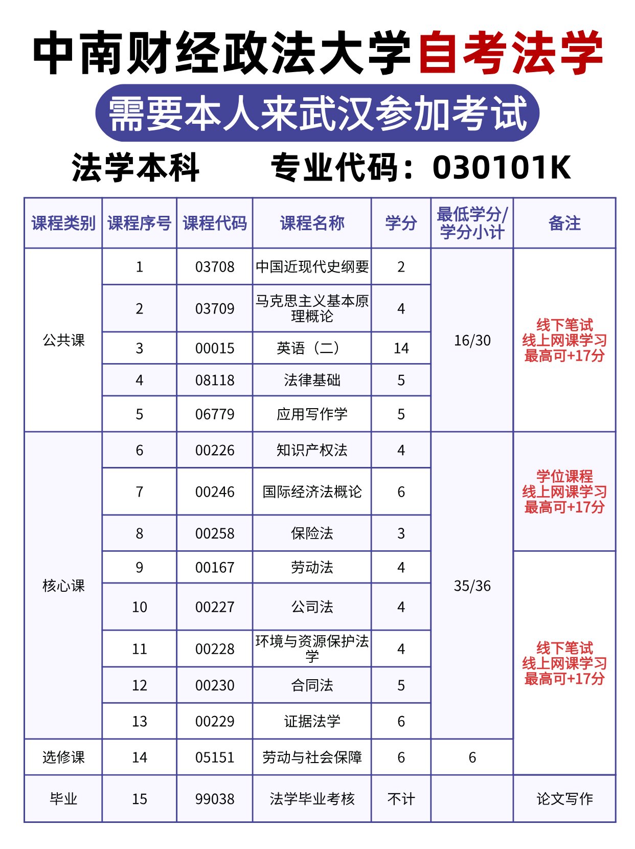 中南财经政法大学自考法学，你要知道这些…