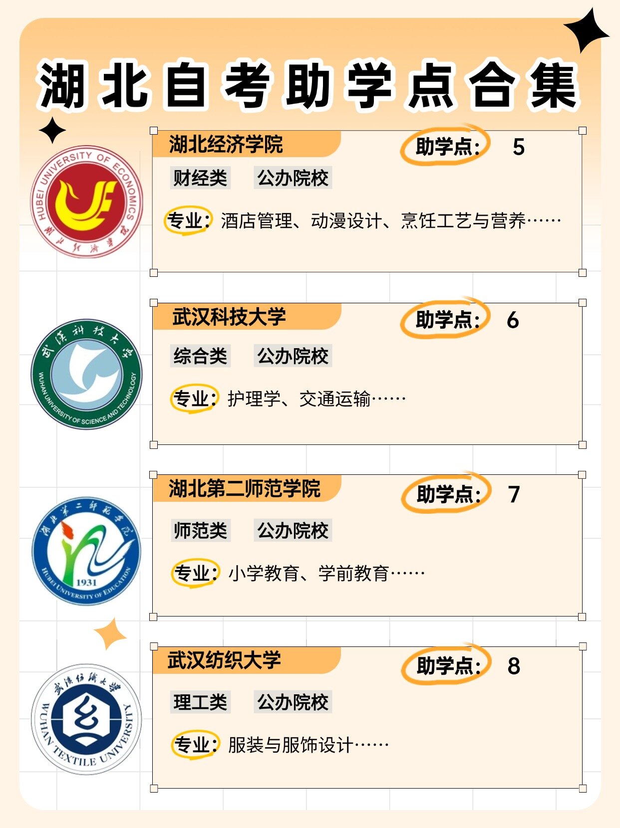 湖北自考助学点合集!别再找机构啦! 湖北自考助学点合集!别再找机构啦!