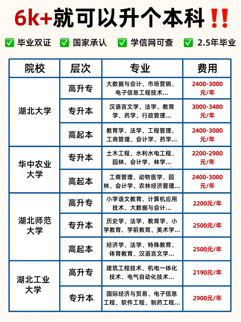 在湖北6k+就能读名校本科？超划算！